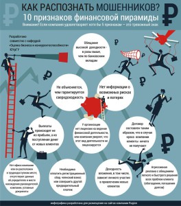 финансовые пирамиды