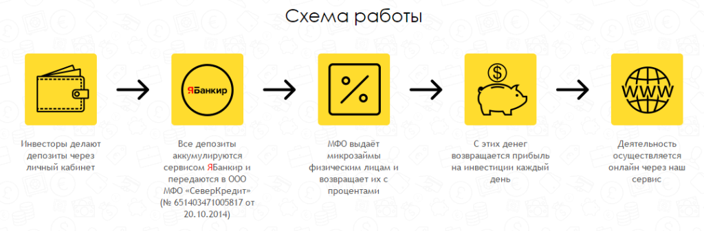 отзыв про Ябанкир