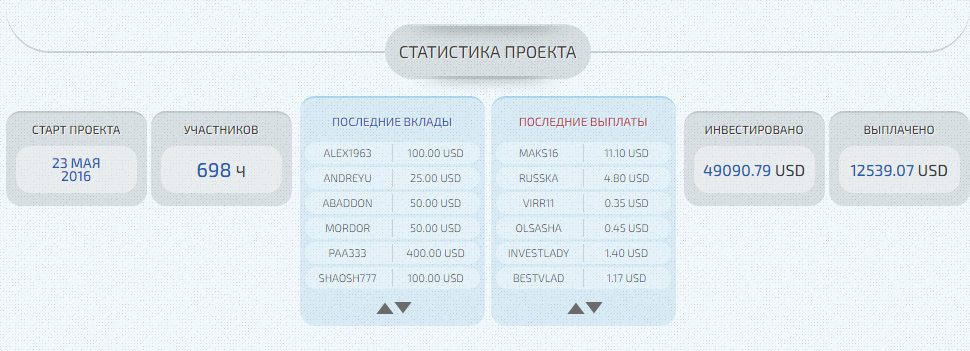 Отзыв о BMI Invest на besuccess.net
