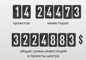 Отзыв про CRP Center