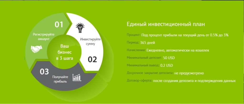 Отзыв про Edelweiss5 на сайте besuccess.net
