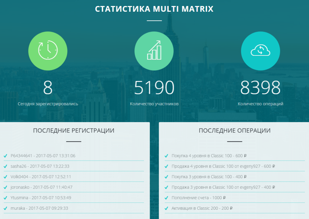 Отзыв про Multi Matrix