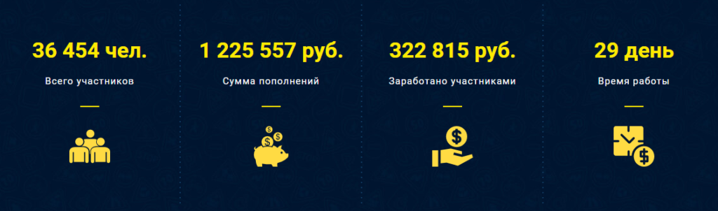 Отзыв про MotorMoney