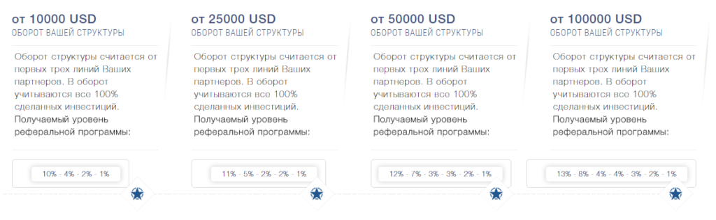 CryptoNet Club