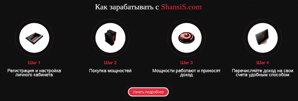 Shansis System