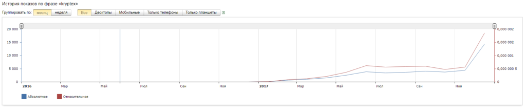 Отзывы про Kryptex на сайте besuccess.net