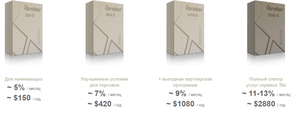 Личный кабинет Тики Бизнес