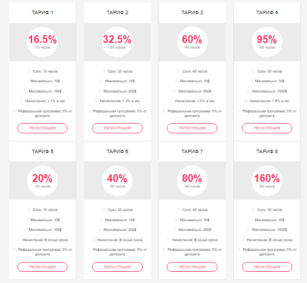 Mobile Invest