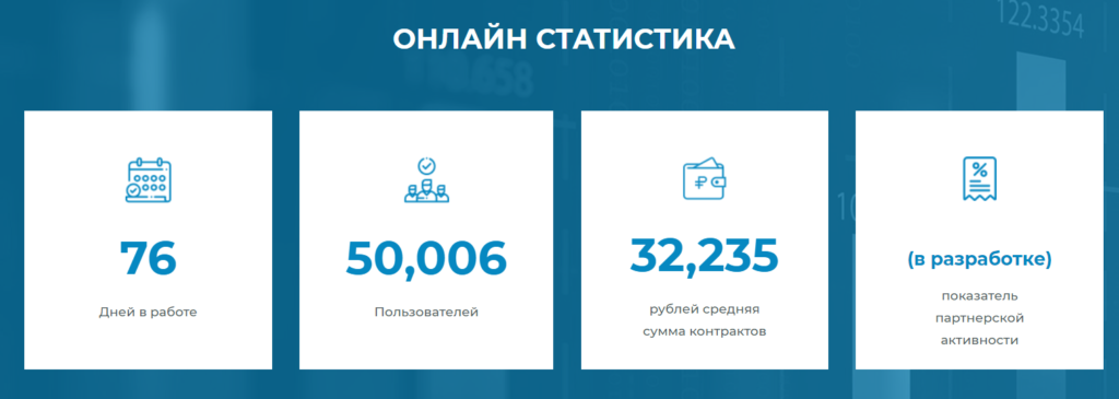 Отзыв про bit-points.io