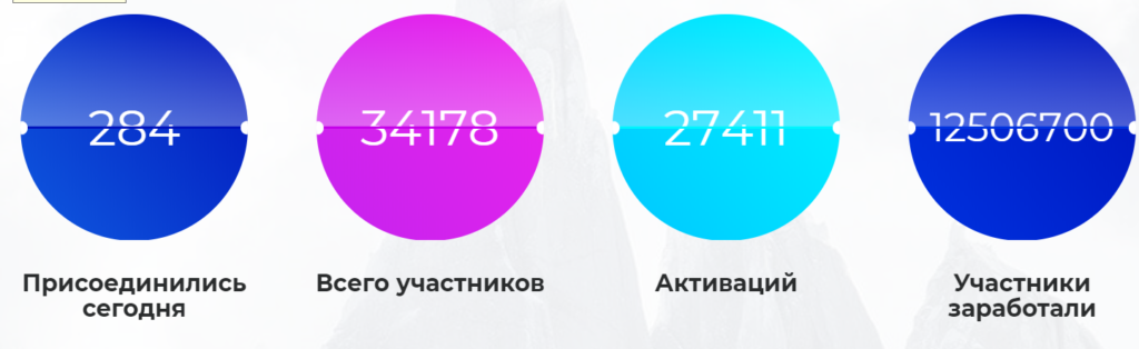 razbogatei.com