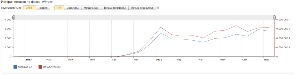 Virrex