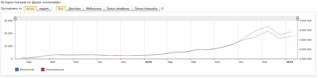 Отзыв про Ситилайф на besuccess.net
