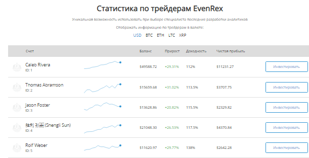 EvenRex