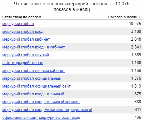 Меркурий Глобал