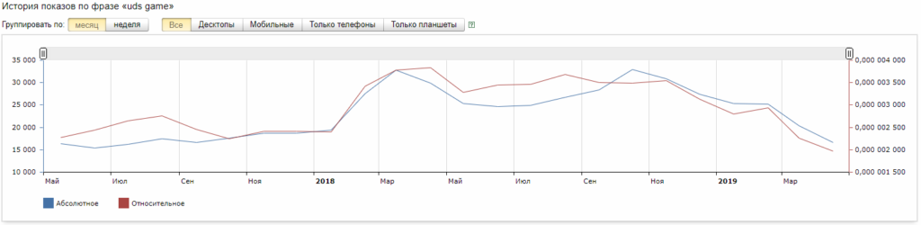 Популярность UDS Game