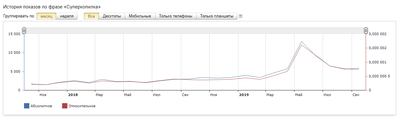 Суперкопилка